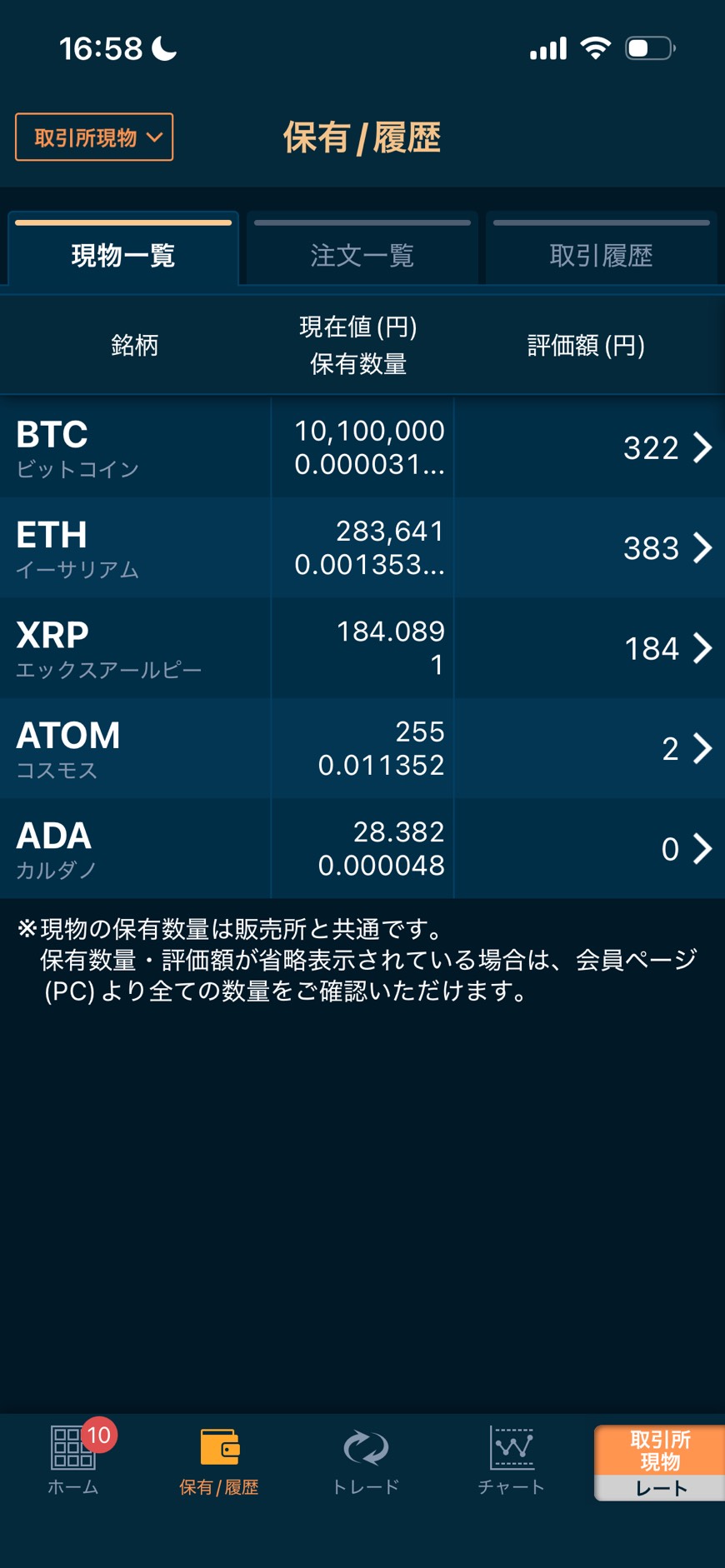 暗号資産の保有一覧(BTC・ETH・XRP・ATOM・ADA)