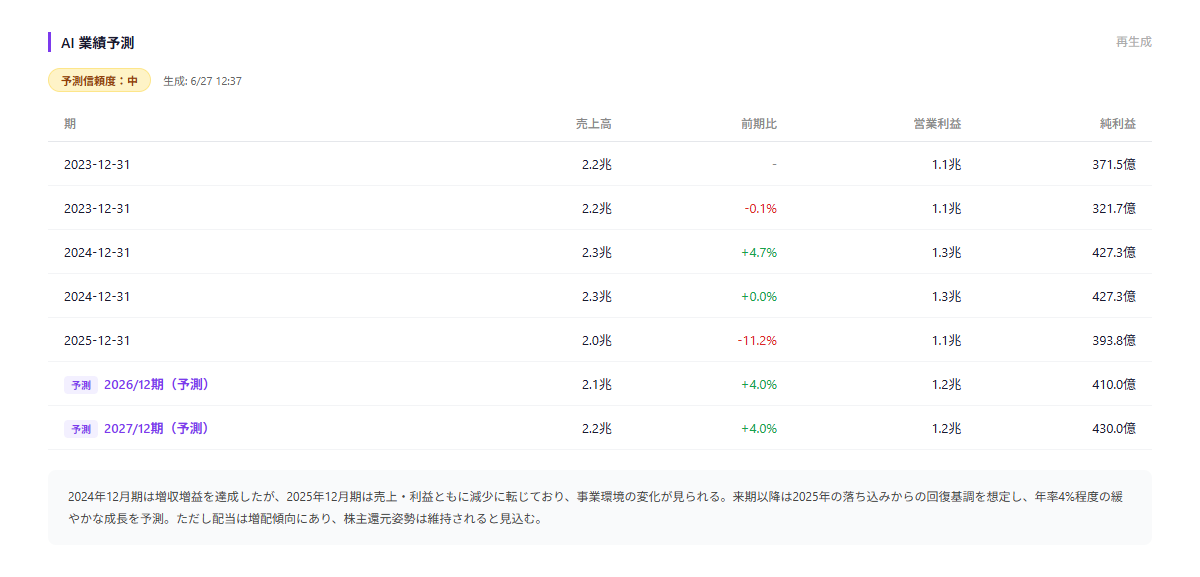 AI業績予測